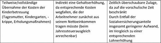 Executive Search Als Aufgabe Der Personalberatung Springerlink