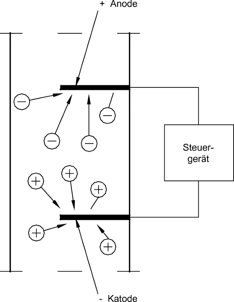 Physikalische Verfahren Und Elektrophysikalische Verfahren - 