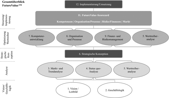 Der Wettbewerb Springerlink