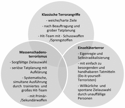 Realitatsschock Und Reaktionen Realpolitische Terrorismusbekampfung Zwischen Rechtsstaat Und Ruckkehr Zur Abschreckung Springerlink