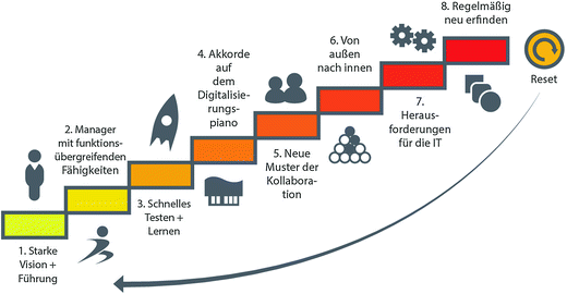 Digitalisierungsbereiche Springerlink