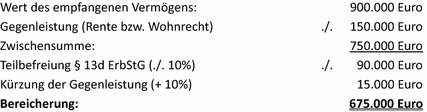Unentgeltliche übertragung Springerlink - 