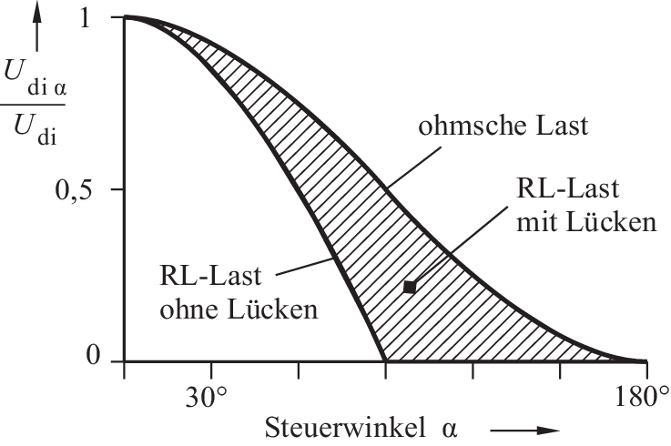 Wechselstromschaltungen Springerlink