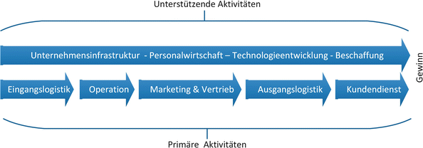 Theoretische Grundlagen Springerlink - 