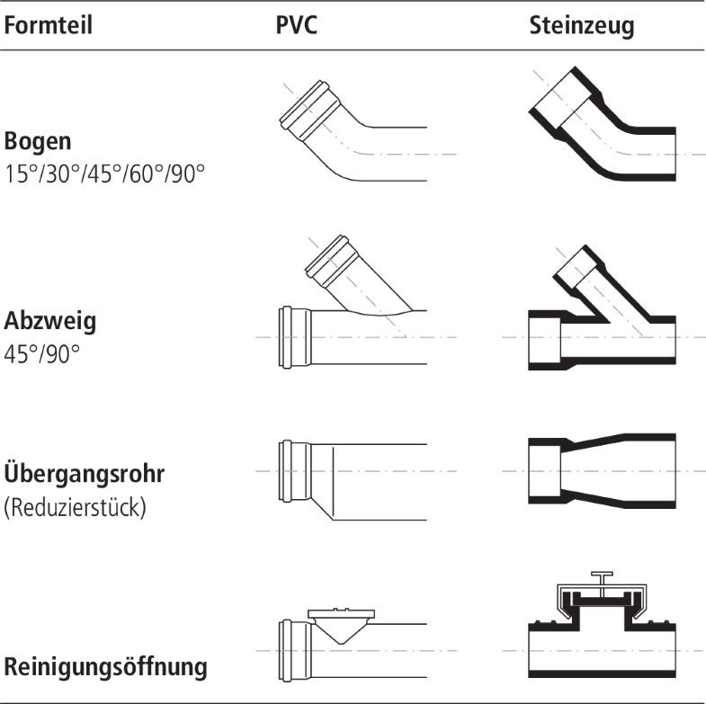 Abwasser Und Wassertechnik Springerlink