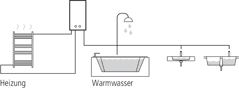 Wärme – und Kälteversorgungsanlagen | SpringerLink