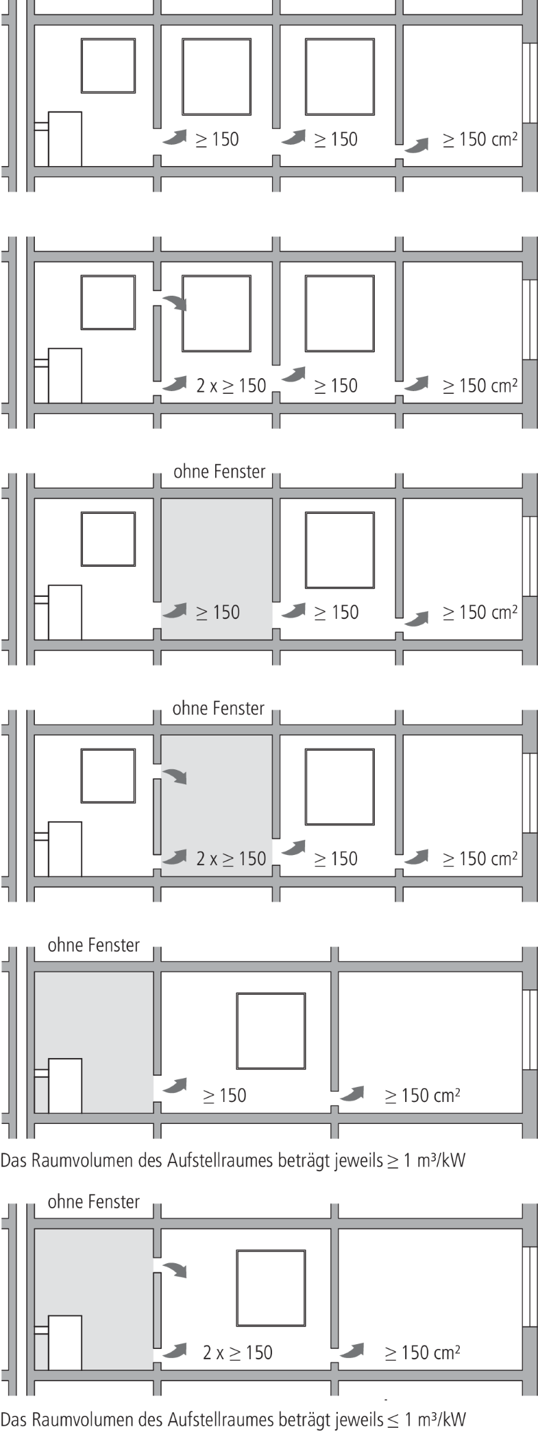 Gastherme Abgasrohr Abstand Fenster