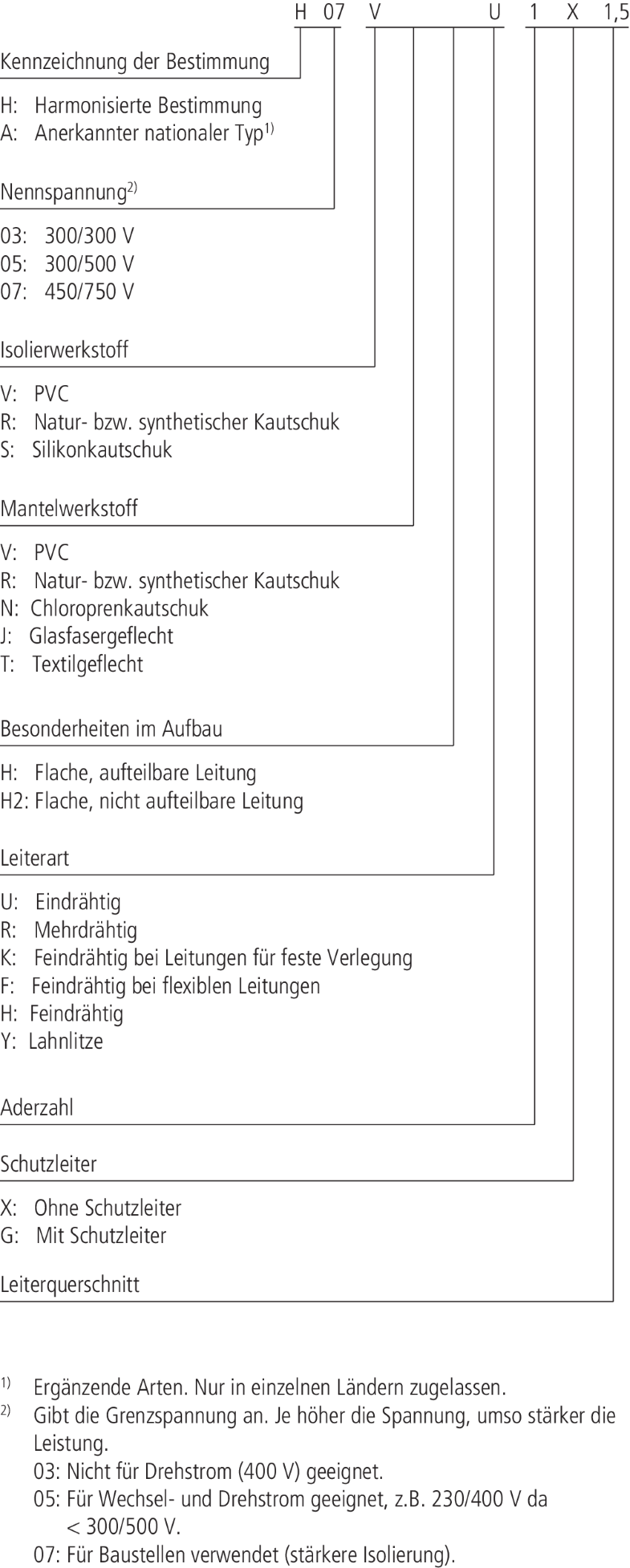 Elektrotechnik | SpringerLink