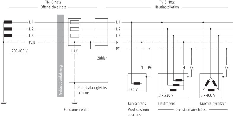Elektrotechnik Springerlink
