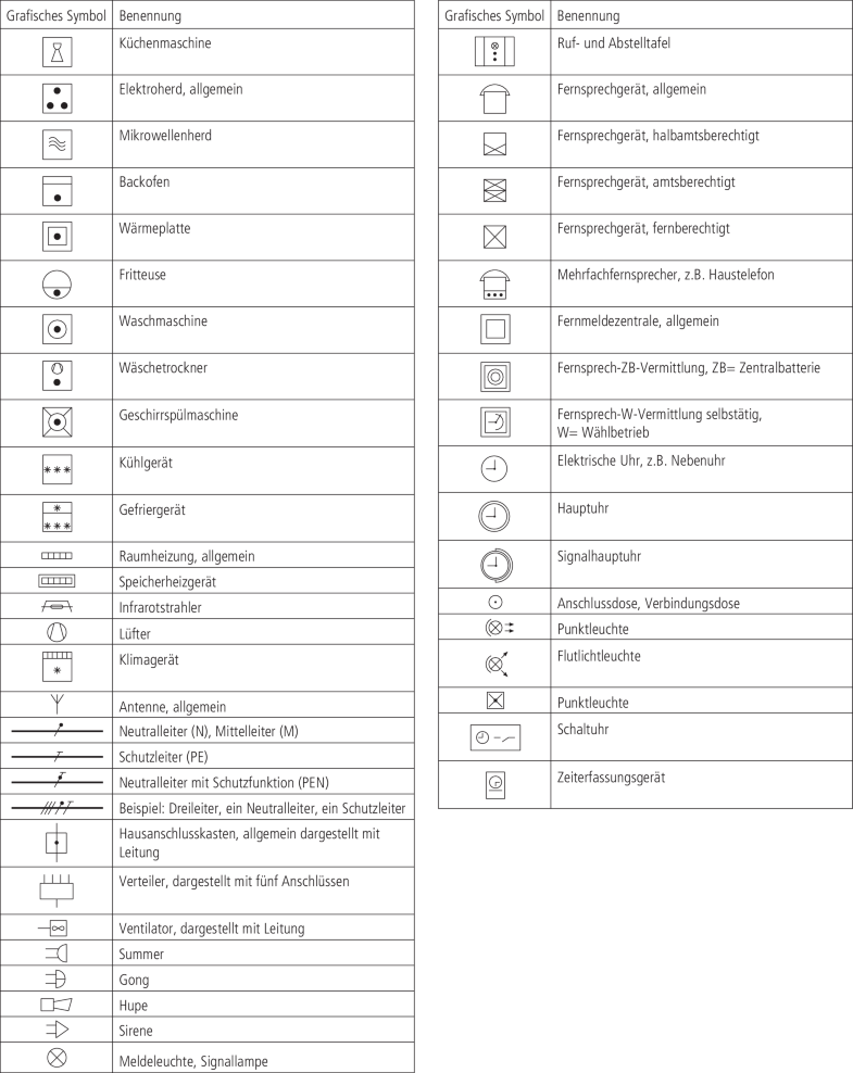 Elektrotechnik | SpringerLink