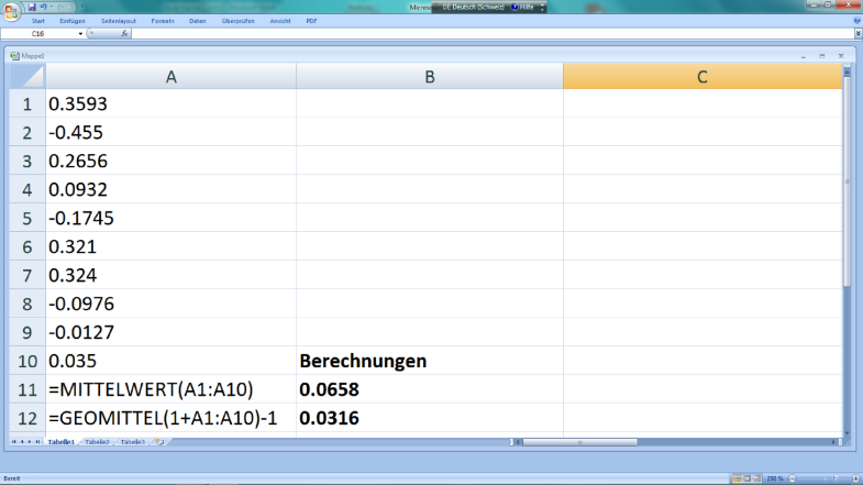 Rendite | SpringerLink