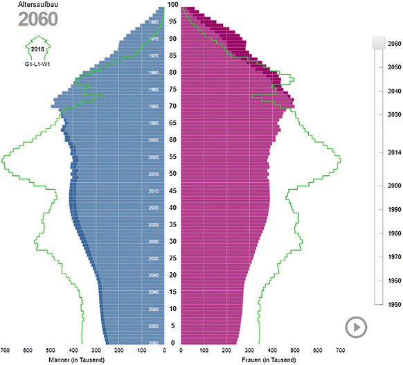 Demografische Entwicklung Wertewandel Und - 