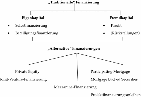 Immobilienfinanzierung Springerlink