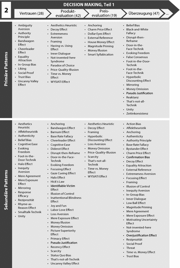 Library Von Behavior Patterns Springerlink
