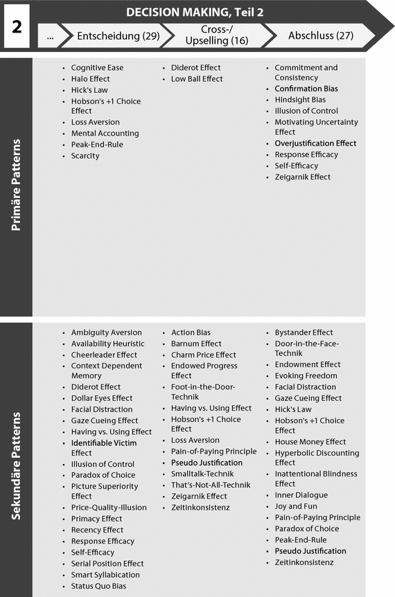 Library Von Behavior Patterns Springerlink