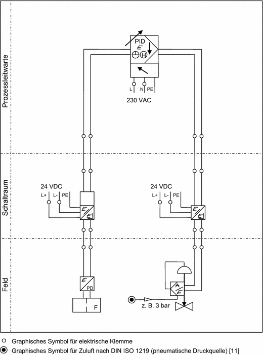 Schaltplan Symbol Druckschalter - Wiring Diagram