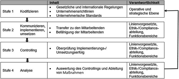 Ethik In International Tatigen Unternehmen Springerlink
