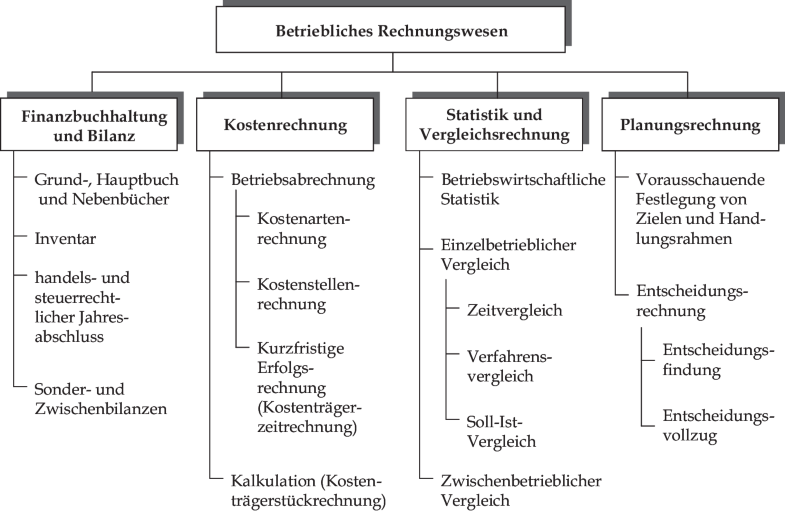 Zweiter Teil Unternehmensfuhrung Springerlink