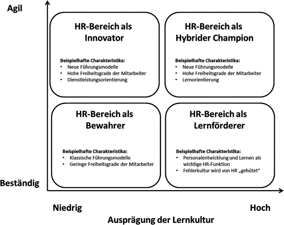 Das Dilemma Springerlink - 