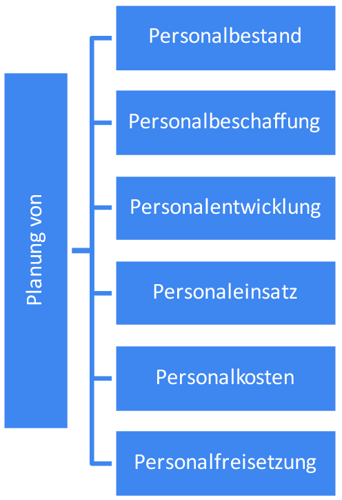 9 Was ist der unterschied zwischen einem tarifvertrag und einer betriebsvereinbarung