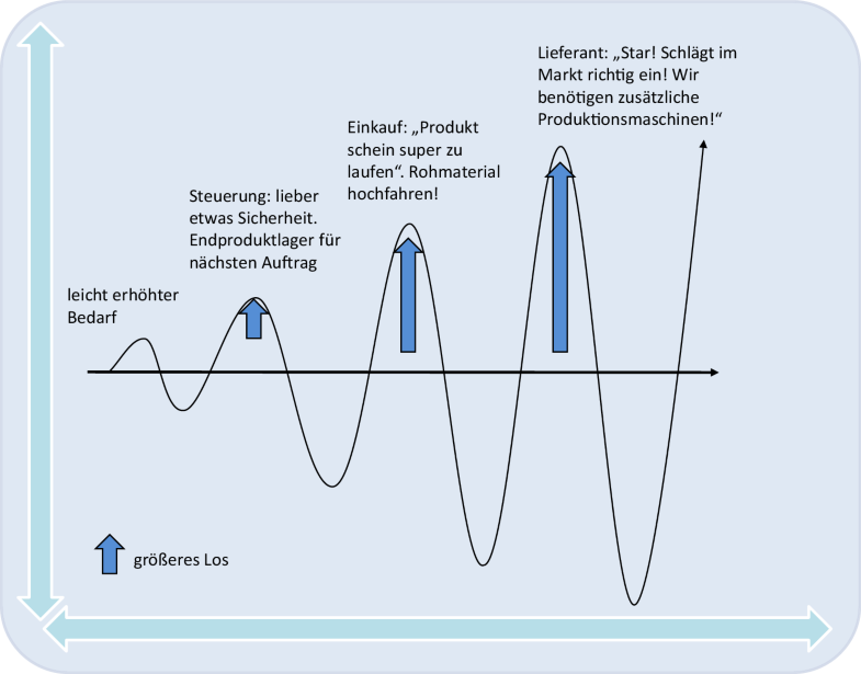 Sanierungs Und Restrukturierungsmassnahmen Springerlink