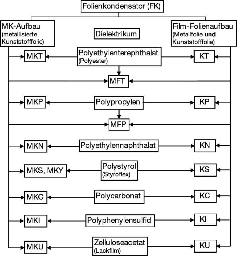 Kondensatoren | SpringerLink