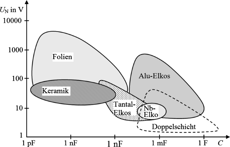 Kondensatoren Springerlink
