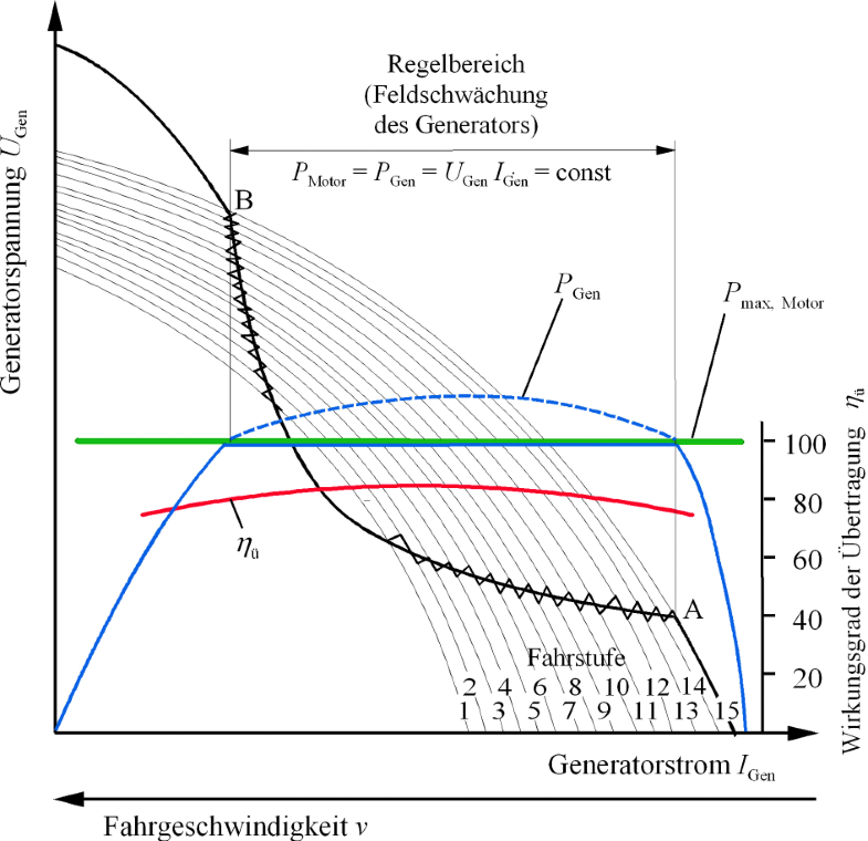 Antriebsmaschinen, Leistungsübertragung | SpringerLink