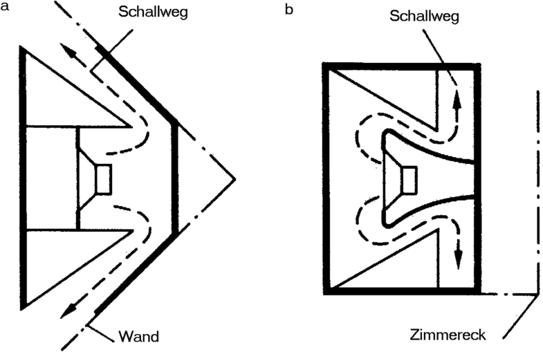 Lautsprecher Frequenzweichen Und Boxen Springerlink