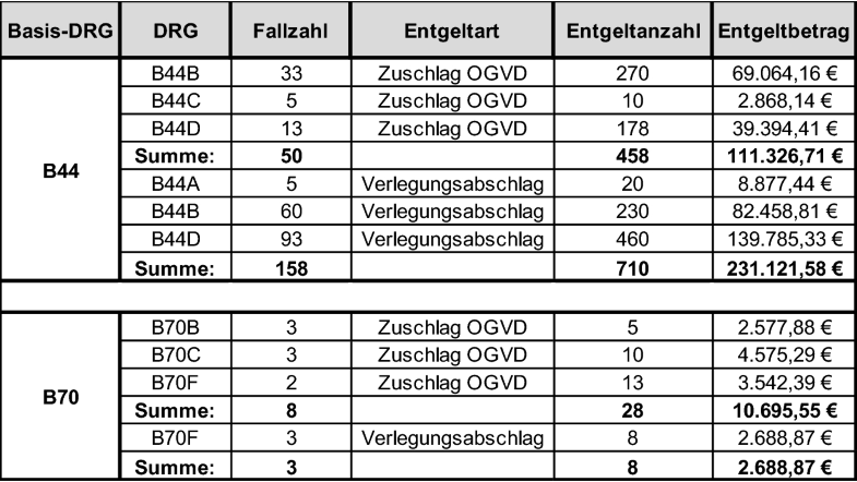 Anlage 2.1