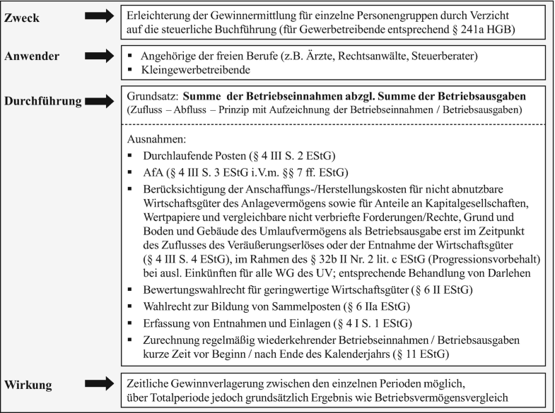 Anschaffungsnebenkosten beteiligungserwerb ifrs