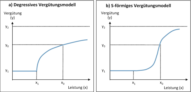 Gestaltung Der Personalvergütung Springerlink - 