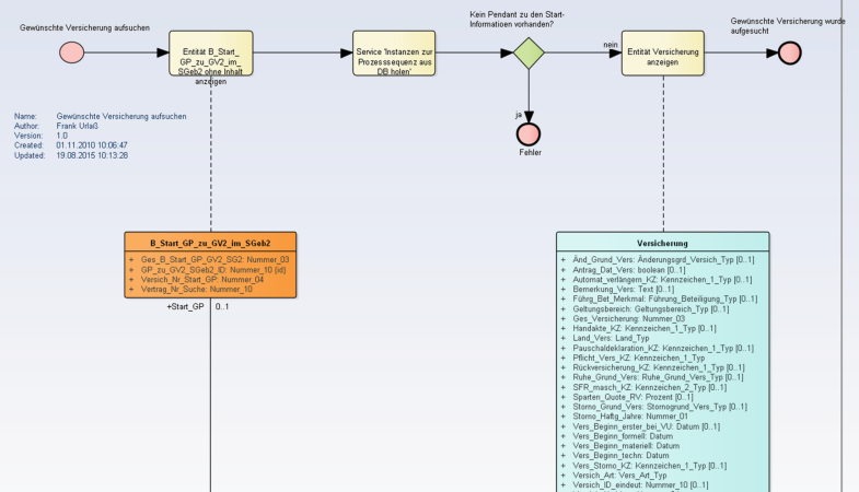 Prozessmodell Springerlink