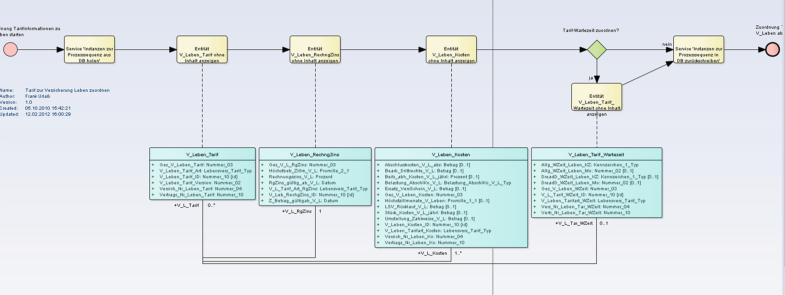 Prozessmodell Springerlink