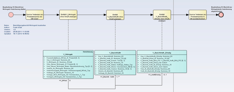 Prozessmodell Springerlink