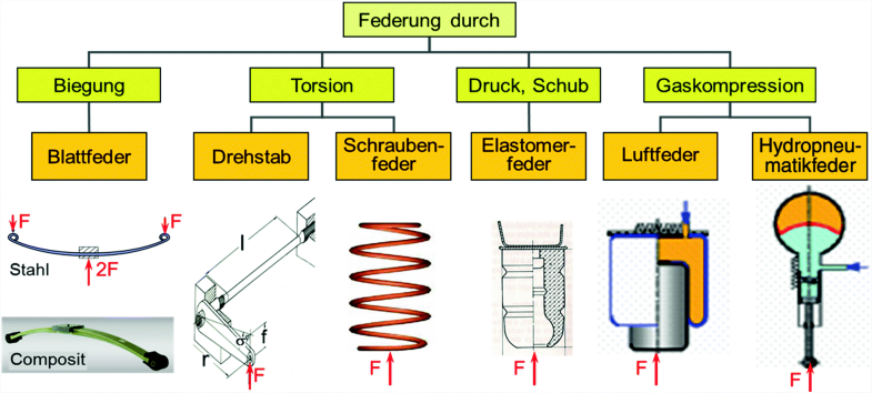 25 Druckfeder,Spiralfeder,Kontaktfeder,Feder F 1