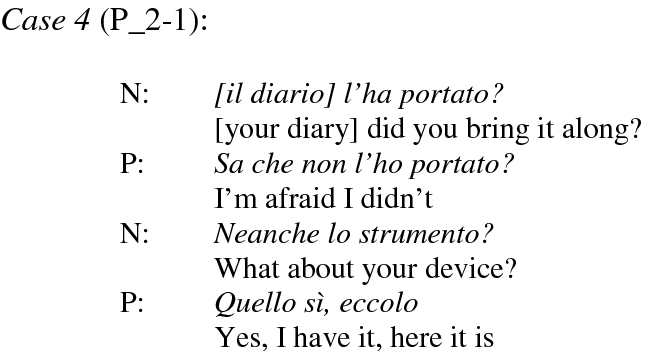 Considering Mono And Multilingual Interactions On A Continuum An Analysis Of Interactions In Medical Settings Springerlink