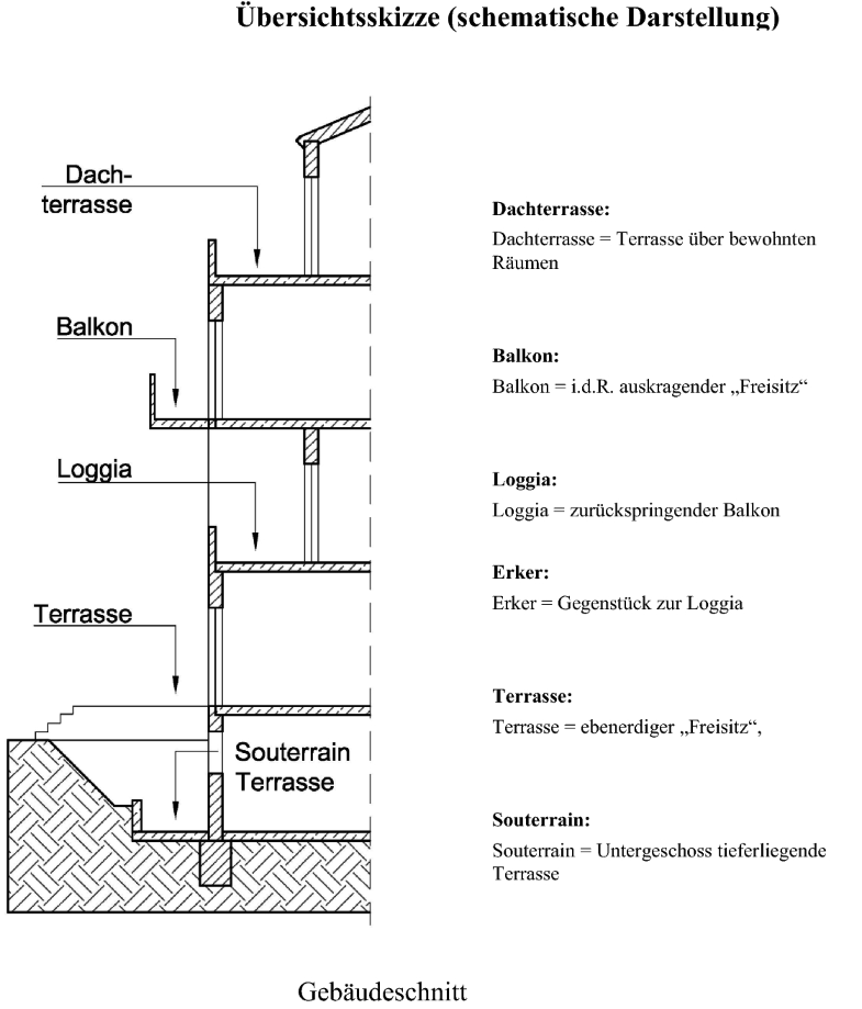 Terrassen, Balkone, Loggien | SpringerLink