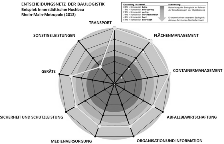 Baubetrieb Und Bauverfahrenstechnik Springerlink