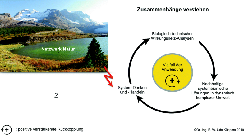 Biospharische Technospharische Transformationen Dreissig Praktikable Vorsatze Springerlink