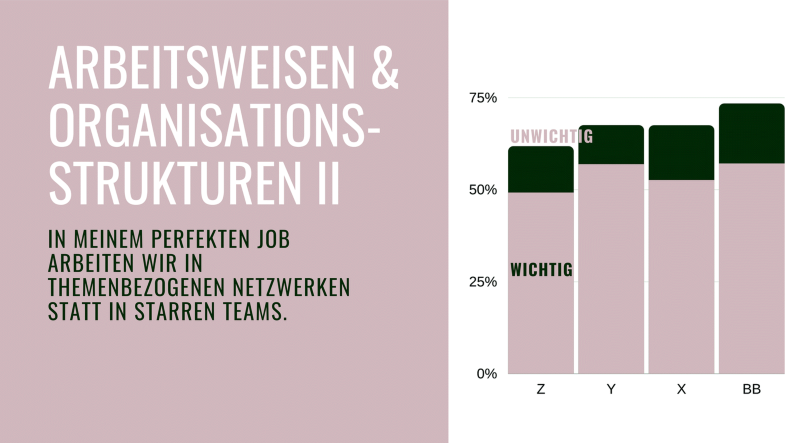 Studie Bedurfnisse Und Wunsche Verschiedener Arbeitnehmergruppen Und Generationen Im Kontext New Work Springerlink