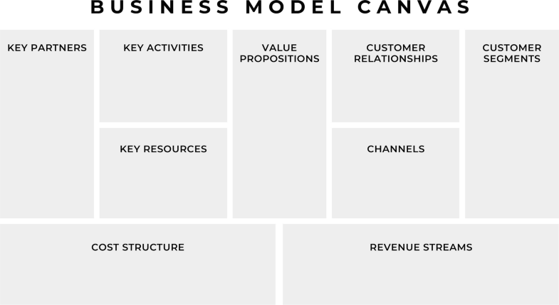 Das Marketing-Canvas – Ein Template für erfolgreiche  Go-to-Market-Strategien | SpringerLink