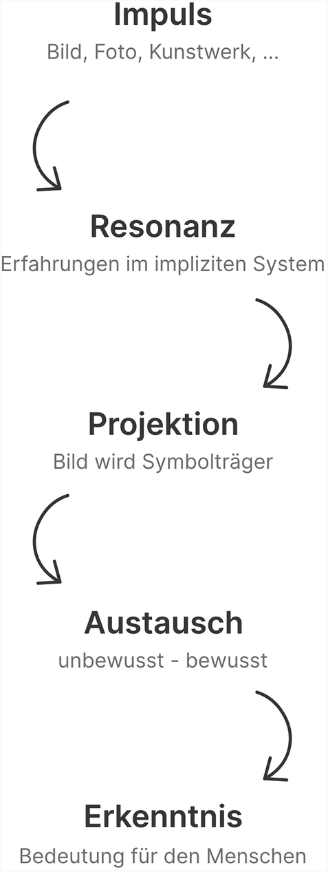 Embodied Design Im Uberblick Springerlink