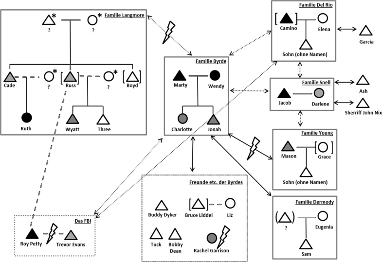 Familienmodelle In Video On Demand Serien Analyse Der Beispiele Springerlink