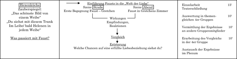 Konstitution Transformation Und Verfestigung Des Unterrichtsthemas Im Fallbeispiel V58 Springerlink