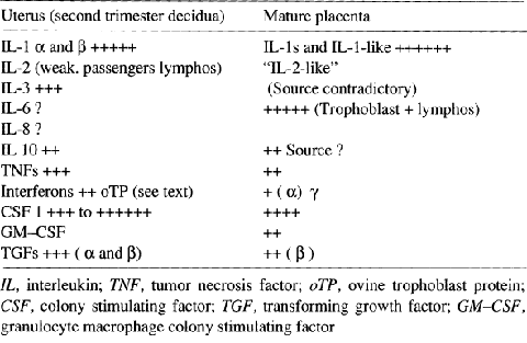 Immune Control Of Pregnancy Springerlink