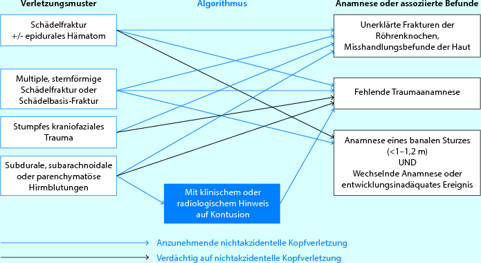 Klinische Rechtsmedizin Und Forensisch Klinische Untersuchungen Springerlink