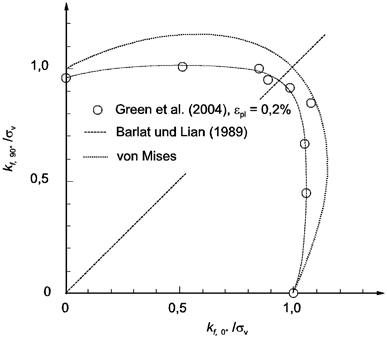 Mechanische Eigenschaften Springerlink