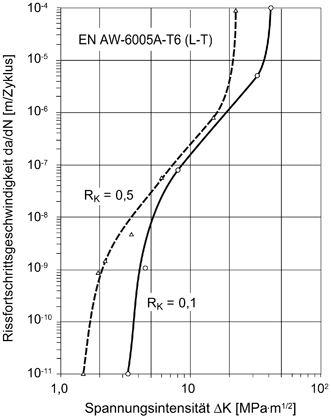 Mechanische Eigenschaften Springerlink