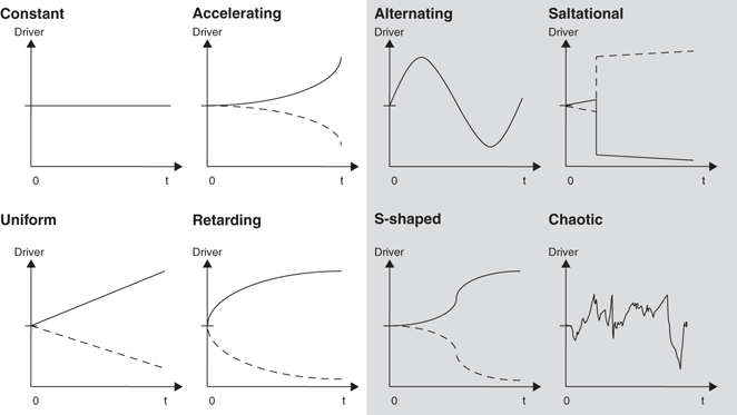 Ascertainment and Assessment of ES | SpringerLink